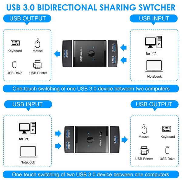 Usb3.0 Bidirectional Printer Splitter Black Kvm Switches