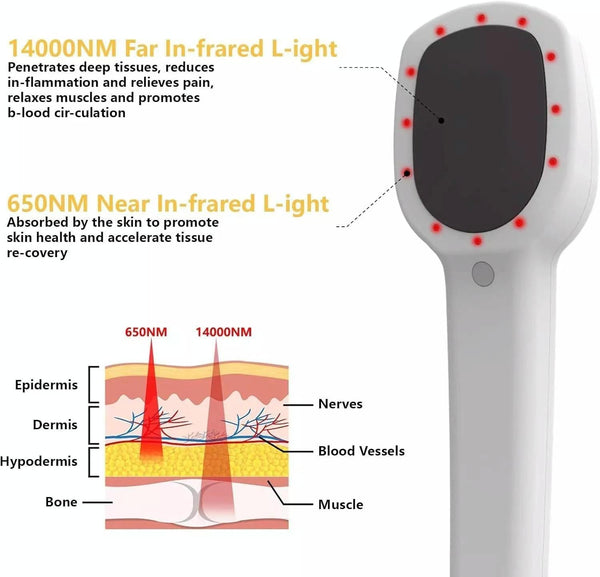 Full Body Infrared Pain Relief Device With App White Other Orthopaedic Products