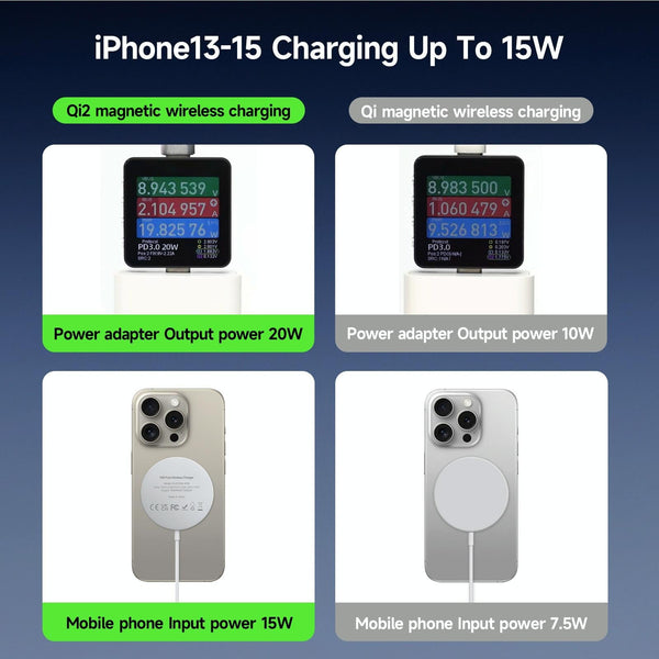 15W Mag Netic Suction Wireless Charger White Chargers & Cradles