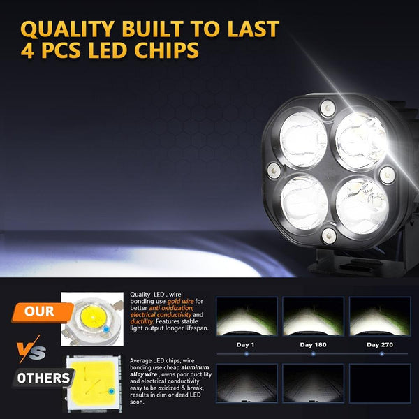 Car 3 Inch 4Leds Continuous Spotlight 20W / 2000Lm 6000K Dc9 80V White Led Car Lights