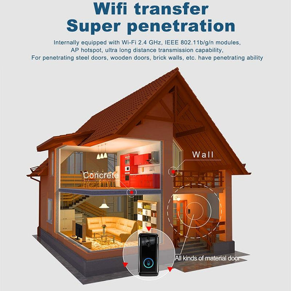 Smart Wifi Video Doorbell With Night Vision & Motion Detection 2 Way Intercom 32Gb Sd Card Black Smart Doorbells