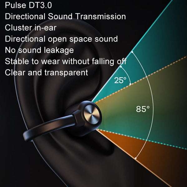 Wireless Bone Conduction Earphones Openbuds Clip On For Sports White Earbuds