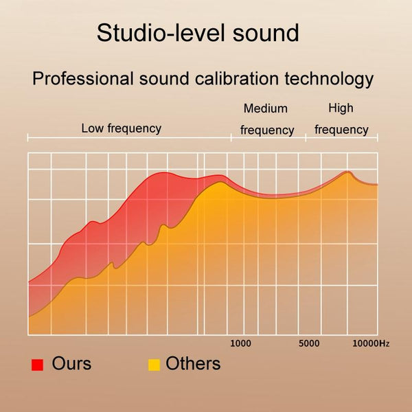 Wireless Bluetooth Earphones With Hd Noise Reduction For Gaming And Sports White Earbuds