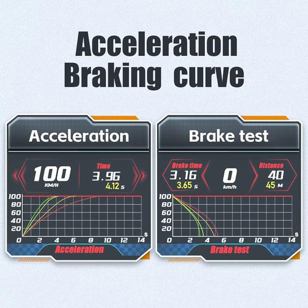 Car Obd Hud Lcd Speedometer Clear Display Thai Version Other Instruments & Gauges