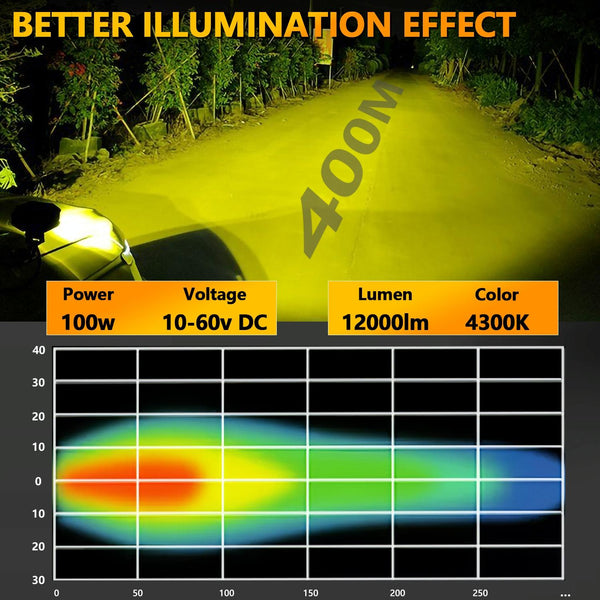 35W / 4000Lm 6000K Dc 9 30V Car Inch Square Work Light Yellow Light Bulbs