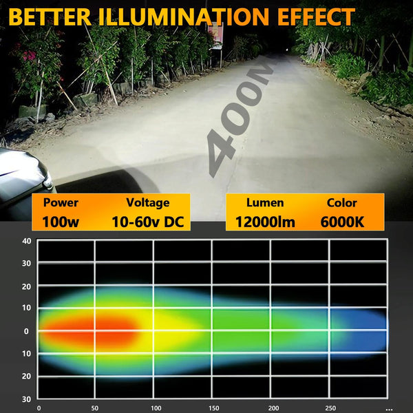 35W / 4000Lm 6000K Dc 9 30V Car Inch Square Work Light Yellow Light Bulbs