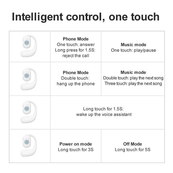 Yj77 Bluetooth 5.2 Ear Mounted Bone Conduction Headset For Left White Earbuds