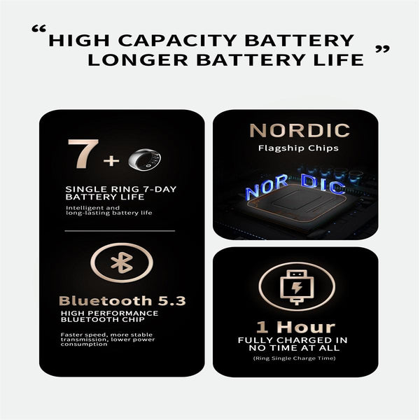 Smart Ring For Health Monitoring And Family Care Size 20 Silver Activity Trackers