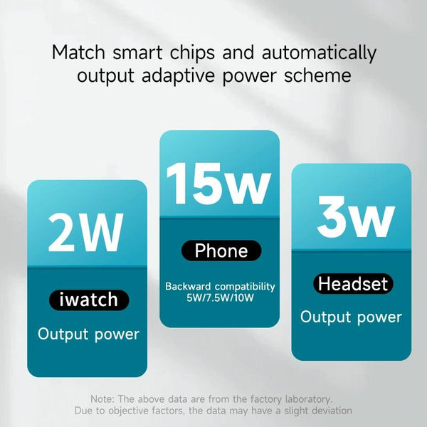 15W 3 In Transparent Magnetic Wireless Charger Orange Chargers & Cradles