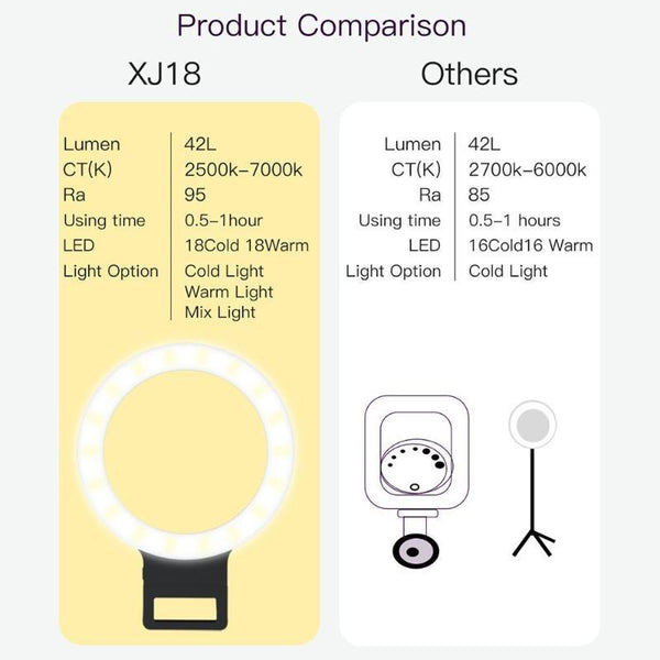 Xj18 Live Self Timer Led Fill Light Perfect For Streaming Pink Lighting Units