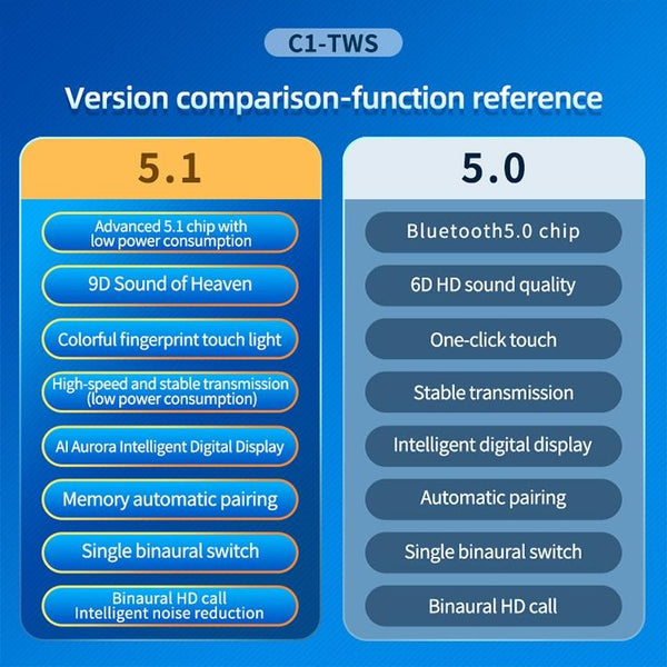 True Wireless Bluetooth Earphones With Digital Display And Charging Box Pink Earbuds