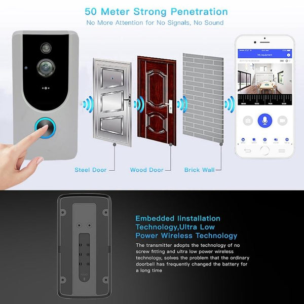 Smart Wifi Video Doorbell With Night Vision Remote Monitoring Smart Doorbells