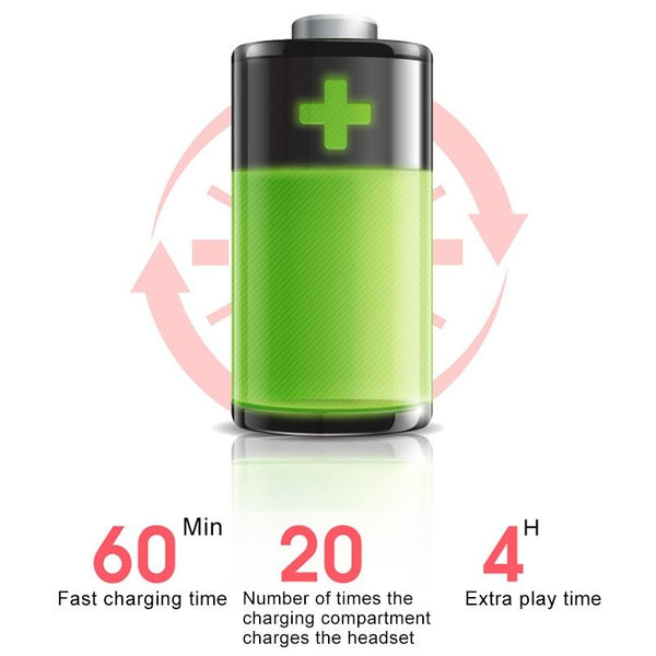 Wireless Bluetooth Earphones With 9D Sound And Charging Box White Earbuds