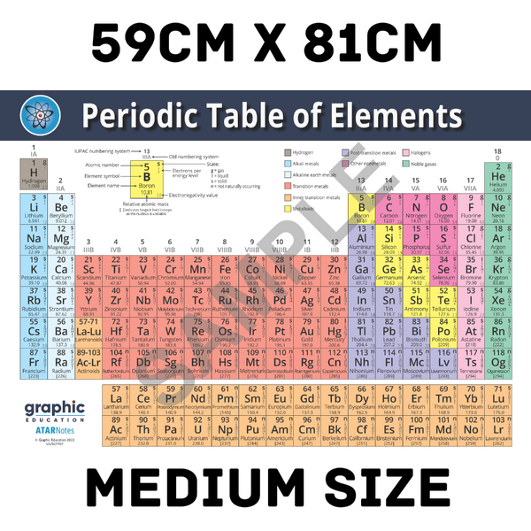 Graphic Education Periodic Table Of Elements Poster Print Science For Home Or School 59Cm X 81Cm Posters & Prints