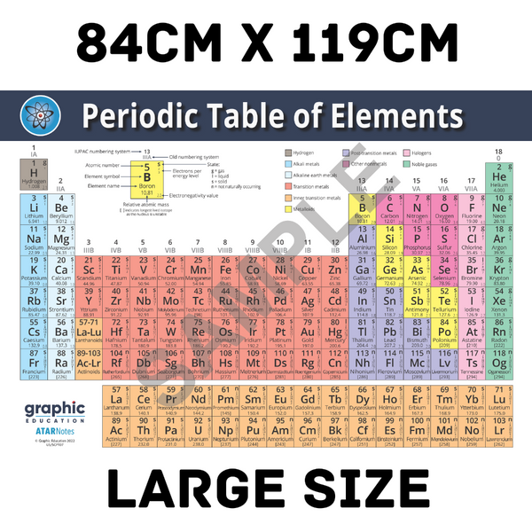 Graphic Education Periodic Table Of Elements Poster Print Science For Home Or School 84Cm X 119Cm Posters & Prints