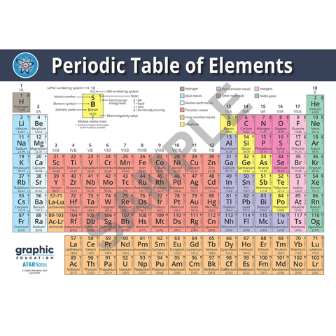 Graphic Education Periodic Table Of Elements Poster Print Science For Home Or School 59Cm X 81Cm Posters & Prints