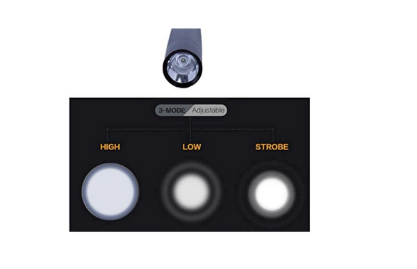 Brillar Baseball Bat Led Flashlight Super Bright Baton Torch Emergency Security Tools Flashlights