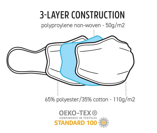 Tigerplast 3X Fabric Face Mask Washable Reusable Protect Anti Microbial Mouth Cover Black Masks