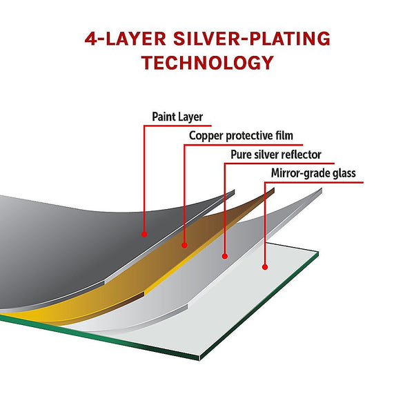 Della Francesca 80Cm Round Wall Mirror Bathroom Makeup By Mirrors