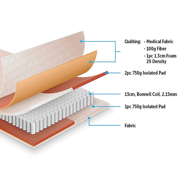 Palermo King Bed Mattress Mattresses