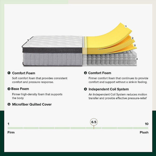 Palermo Mattress Queen Euro Top Pocket Spring Motion Isolation Certipur Us Mattresses