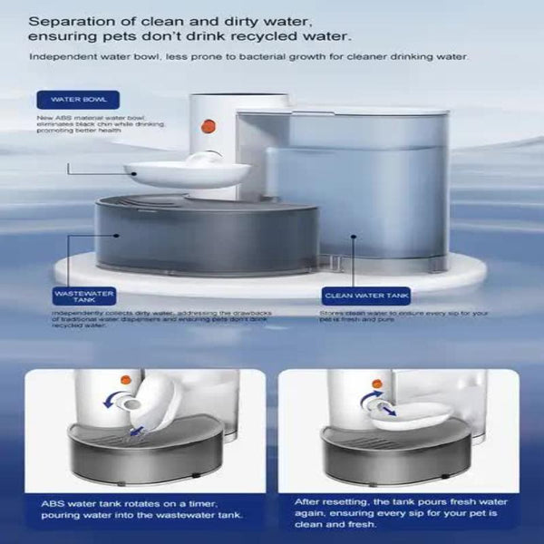 Elosung Smart Pet Water Dispenser Tilted Design Fresh Supply Automatic Bowl For Cats Dogs Pet Beds