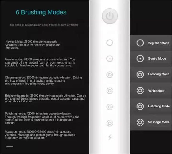 X 3 Sonic Electric Toothbrush In White, 8 Brush Heads, Travel Case, Usb Charging, And Stand Included Electric Toothbrushes