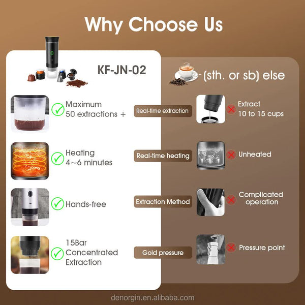 Elosung Grey Portable Espresso Coffee Machine Universal 3 In 1 Capsule Powder And Maker Espresso & Cappuccino Machines