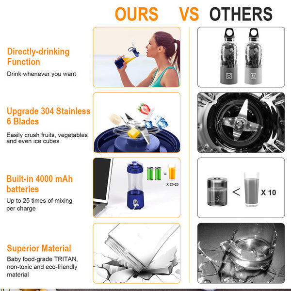 Elosung Blue Portable Mini Juicer Rechargeable Electric Fruit Cup Compact & Convenient Juicers