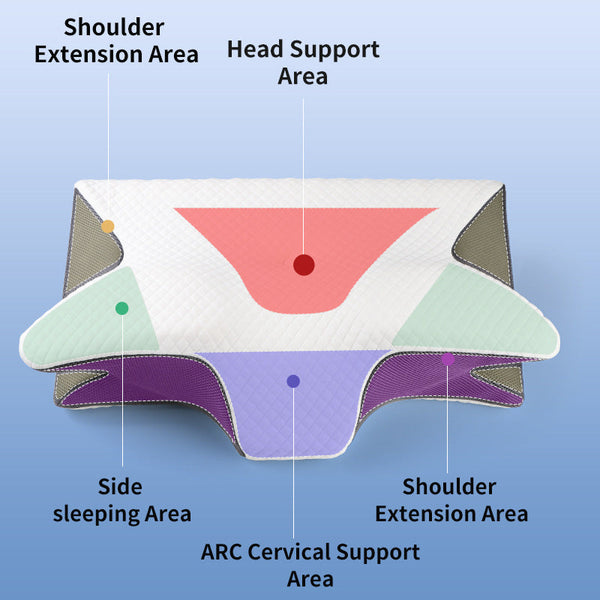 Height Enhancing Model Ergonomic Memory Foam Pillow Orthopedic Contour For Neck Shoulder Support 61X43x16cm Pillows