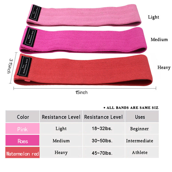 Red Colour Scheme Fabric Resistance Bands Set 3 Levels Non Slip Hip For Strength Training Resistance Trainers