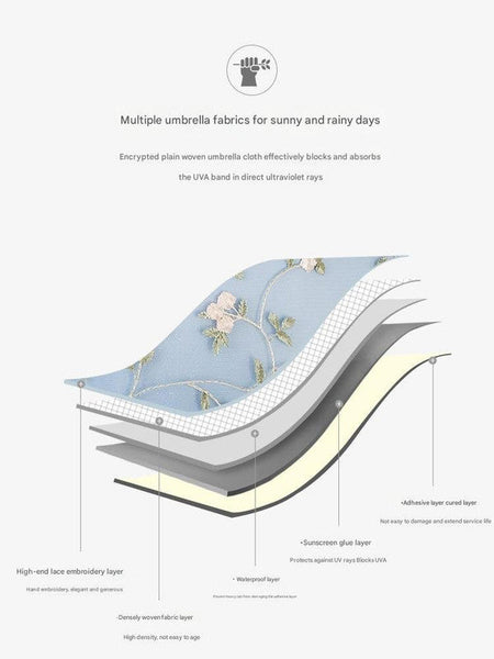 Water Blue Elegant Lace Parasol Uv Protection Sun Rain Umbrella Tri Fold Design Umbrellas