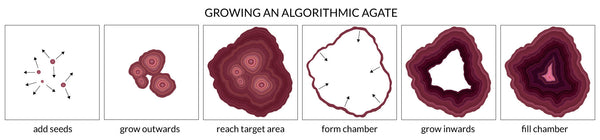 Green Algorithmic Agate Jigsaw Puzzle With 164 Unique Wooden Pieces Puzzles