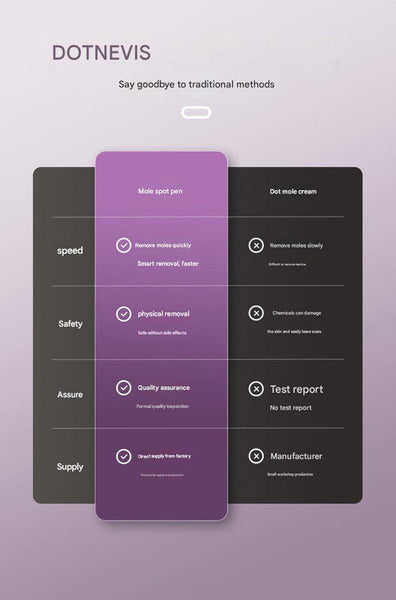 Professional 9 Level Skin Tag & Spot Remover Pen Usb Rechargeable Beauty Device (Blue) Acne & Blemish Control