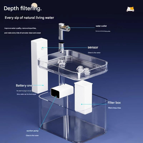 White Wireless Sensor Pet Water Fountain 1.5L Automatic Filtered Dispenser Dog Automatic Feeders