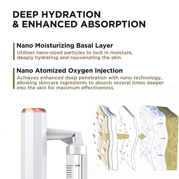 Pink Rechargeable Facial Oxygen Sprayer Home Use Nano Mist Beauty Tool Facial Cleansing Devices