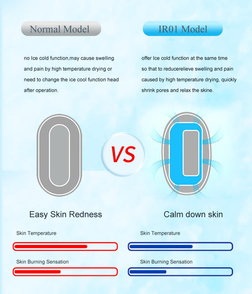 Green Light Spot Beauty Hair Removal Device Smooth Skin Solution Laser Hair Removal & Ipl