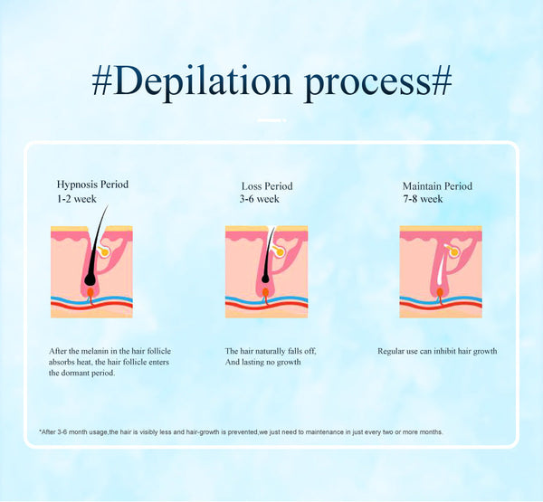 Green Light Spot Beauty Hair Removal Device Smooth Skin Solution Laser Hair Removal & Ipl