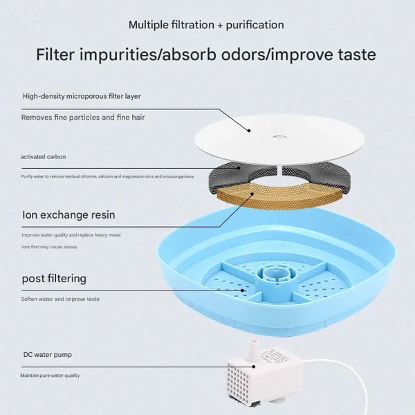 Automatic Pet Water Fountain Usb Powered Multi Stage Filtration Ultra Quiet 2L Capacity (Blue) Dog Fountains