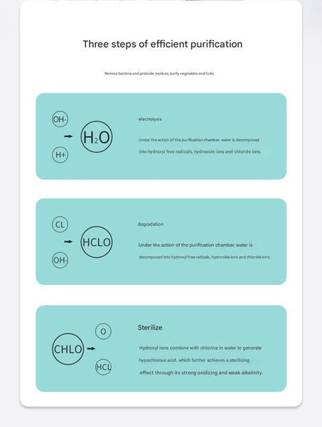 Wireless Fruit & Vegetable Purifier Electrolytic Cleaning Removes Residue Ipx7 Waterproof Blue Other Kitchen Gadgets