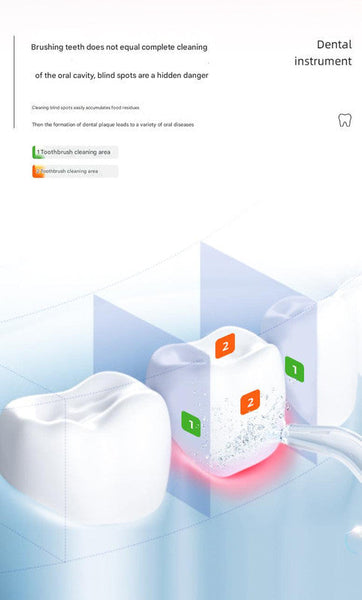 Mini Oral Irrigator Ipx68 Waterproof Uv Sterilization 3 Modes Magnetic Charging Green Dental Floss & Flossers