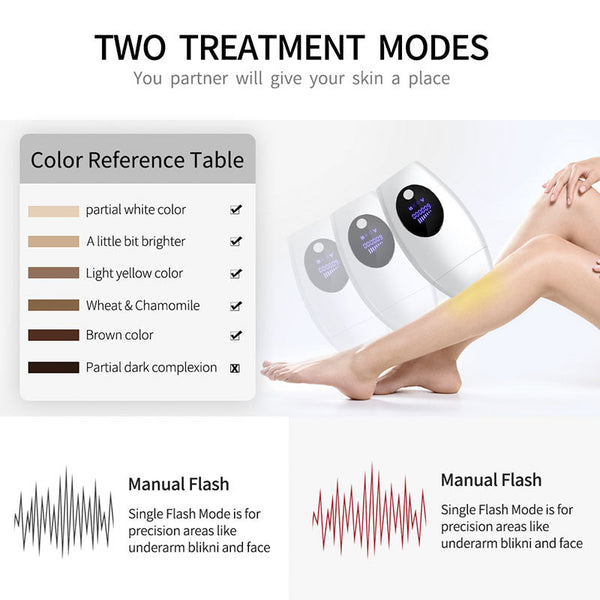 Ipl Laser Hair Removal Device 600000 Flashes 8 Intensity Levels Lcd Display & 2 Modes(White) Laser Hair Removal & Ipl