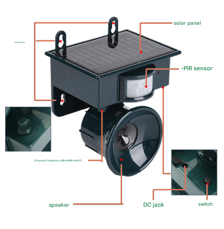 Dark Green Solar Powered Ultrasonic Animal Repeller Motion Activated Outdoor Pest Deterrent For Garden Ultrasonic Pest Repellers
