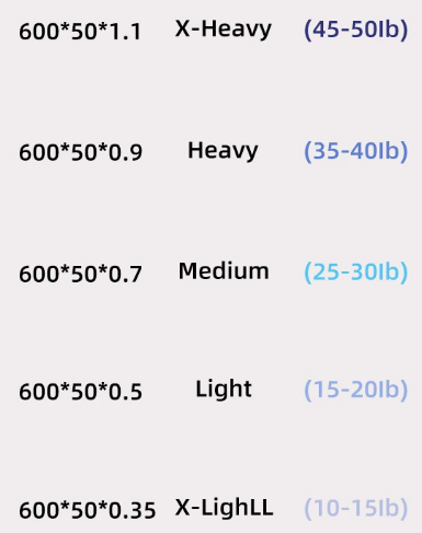 Blue 10 Pieces Of 2 Sets Premium Resistance Loop Bands Fitness Exercise For Legs Glutes And Strength Training With Carry Bag Resistance Trainers