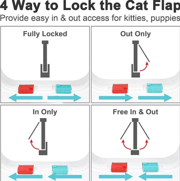 Secure 4 Way Locking Pet Door For Cats & Small Dogs Easy Access Flap Doors Walls Glass(Size Xl) Doors & Flaps