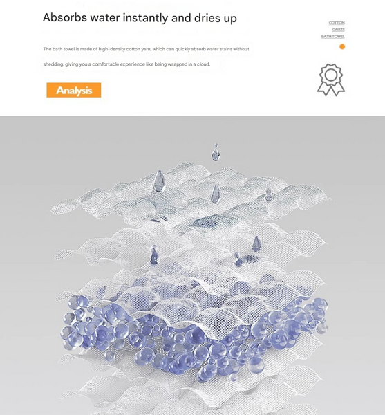 Flower Fairy 40S Pure Cotton Gauze Bath Towel Extra Large Thick Soft And Highly Absorbent For Adults Towels & Washcloths