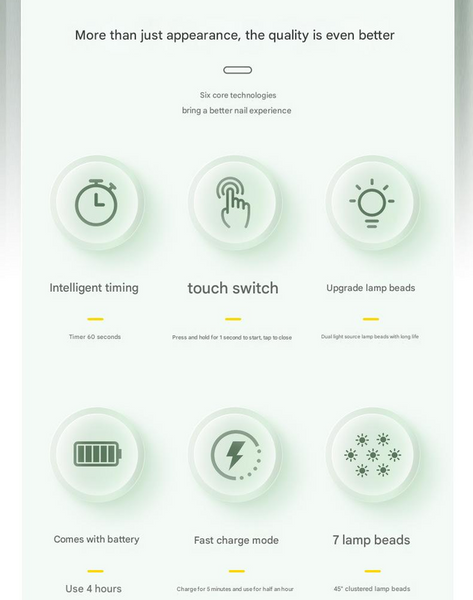 Two Mini Uv/Led Nail Lamp Fast Curing Angle 60S Timer Usb Rechargeable(White) Nail Dryers & Lamps