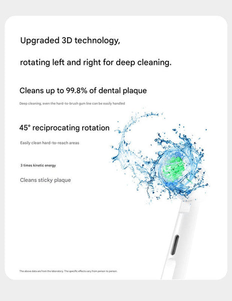 Rotating Electric Toothbrush With 3D Cleaning Action Modes Ipx7 Waterproof Travel Case & 6 Brush Heads(White) Electric Toothbrushes