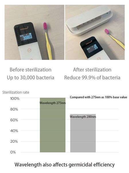 Smart Uvc Toothbrush Sterilizer & Holder With Heat Drying Radar Sensor Night Light(White) Other Bathroom Accessories