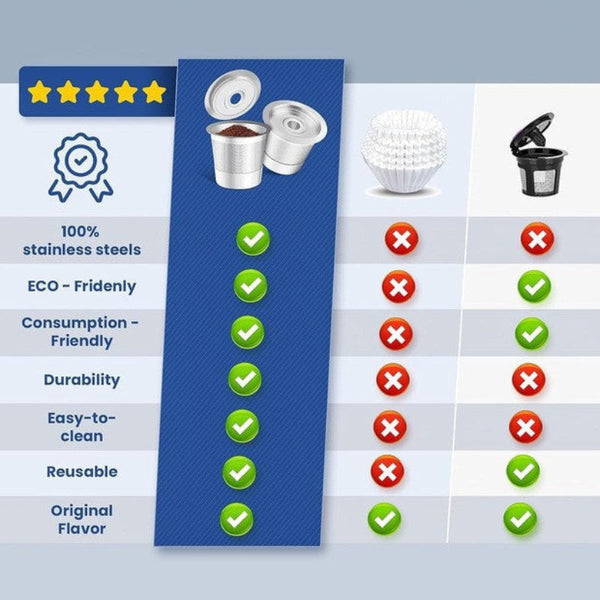 2 Pack Reusable K Cup Coffee Pod For Keurig Brewers Premium 304 Steel Refillable Filter Superior Crema Coffee Pods
